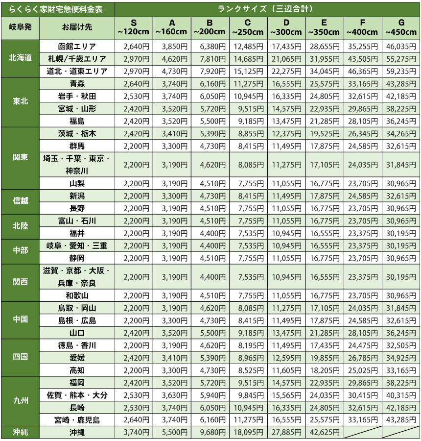らくらく家財便料金表（岐阜）